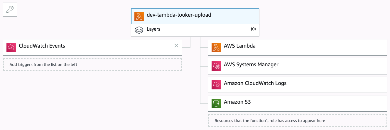 Lambda function